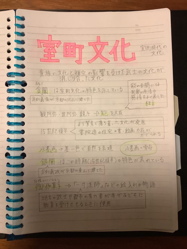 室町文化